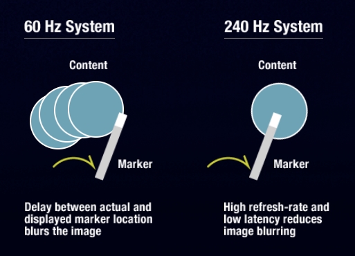 Real-Time Tracking Projection-Mapping System