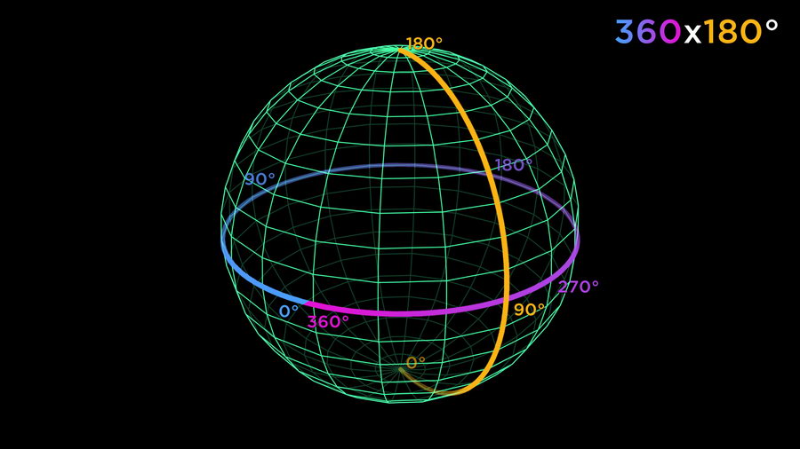 360 map 1