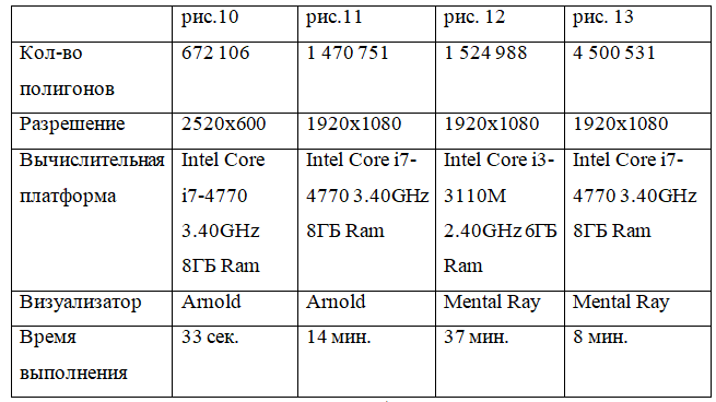 table 001