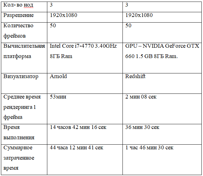 table 003